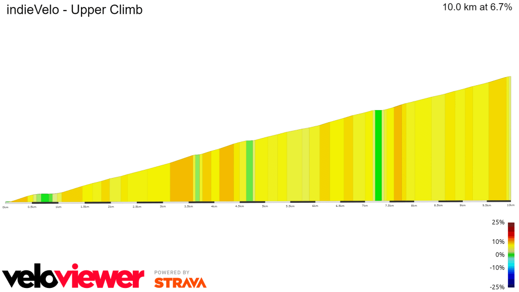 indieVelo Upper Climb 2D route profile