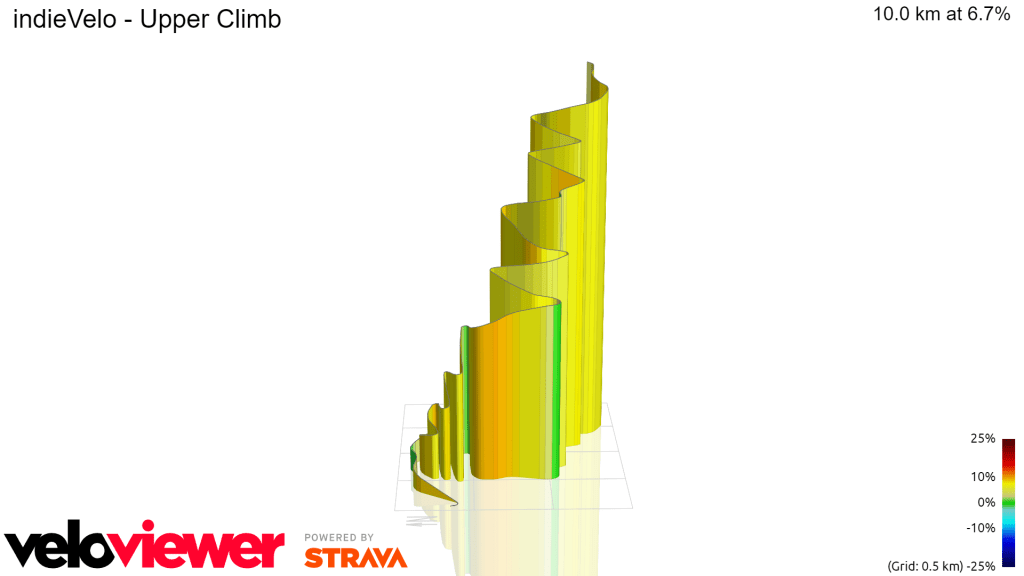 indieVelo Upper Climb 3D route profile